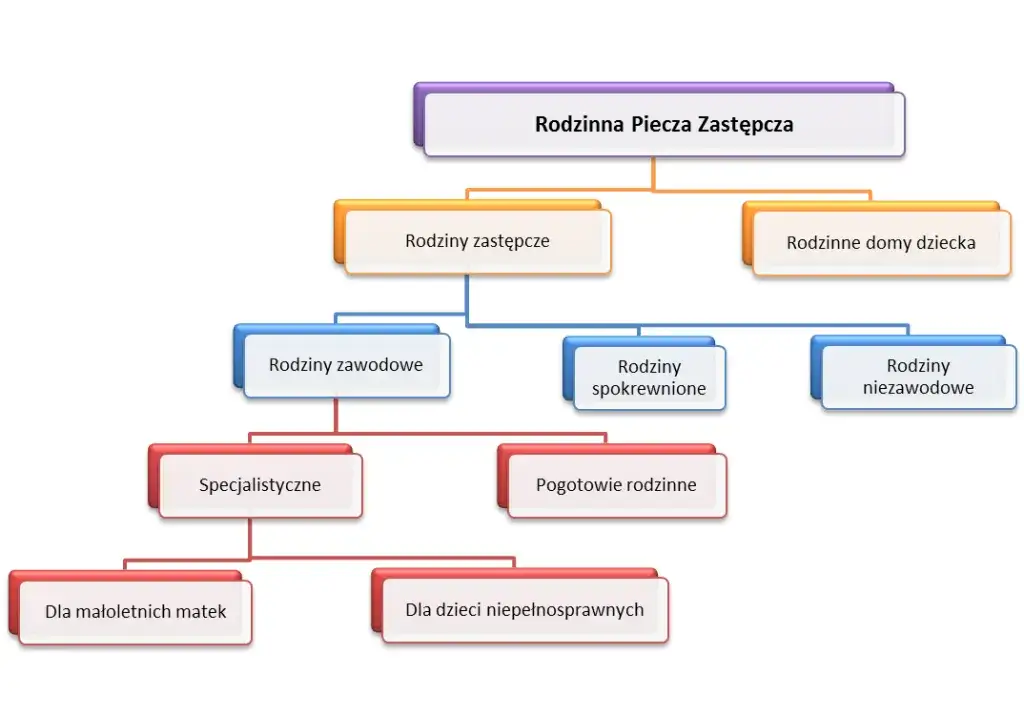 Zdjęcie Czy rodzinie zastępczej przysługuje zasiłek rodzinny? Sprawdź, co warto wiedzieć