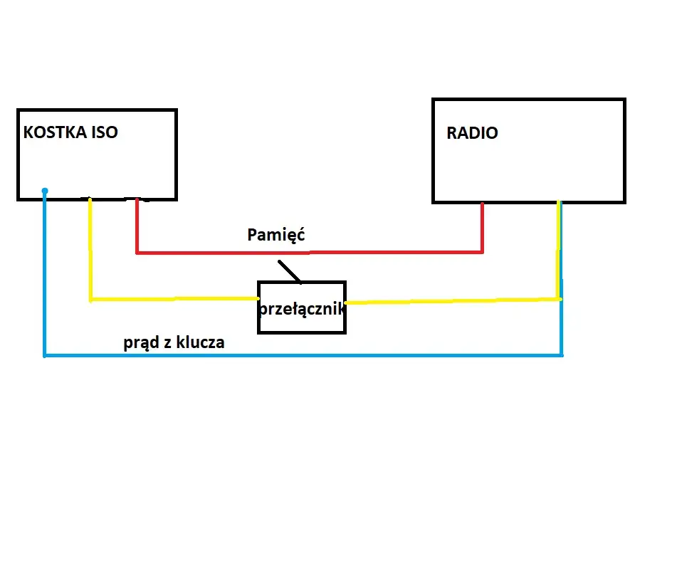 Zdjęcie Jak podłączyć radio samochodowe na kr&oacute;tko i uniknąć problem&oacute;w