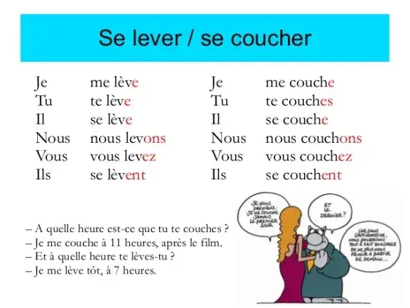 Zdjęcie Czasowniki zwrotne w języku francuskim - jak je poprawnie używać?