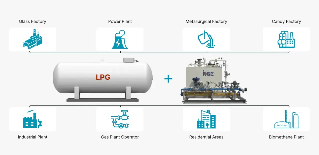 Zdjęcie 1 kg gazu LPG ile to litrów - poznaj kluczowe przeliczniki i gęstości