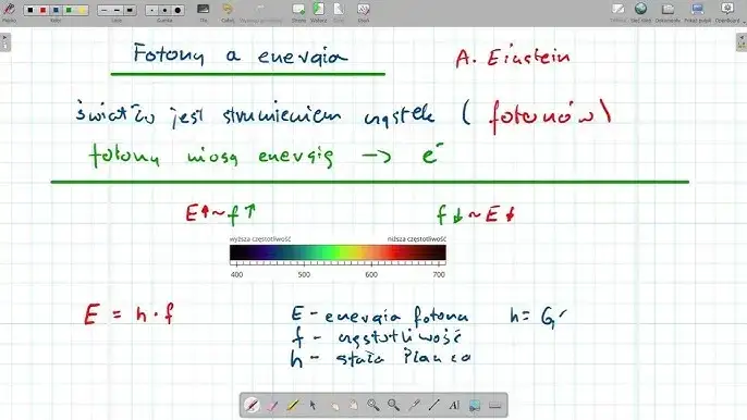 Zdjęcie Na czym polega zjawisko fotoelektryczne? Zrozum jego tajemnice i znaczenie