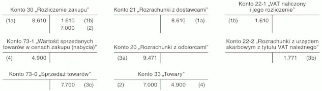 Zdjęcie Cena zakupu a nabycia - kluczowe różnice i znaczenie w księgowości