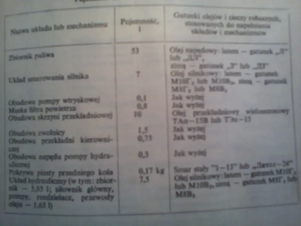 Zdjęcie Ile oleju do silnika T25? Poznaj kluczowe informacje i uniknij problemów