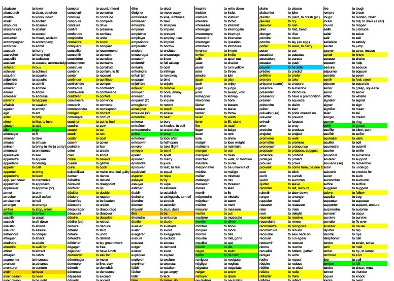 Zdjęcie Końcówki czasowników francuskich – uniknij najczęstszych błędów w odmianie