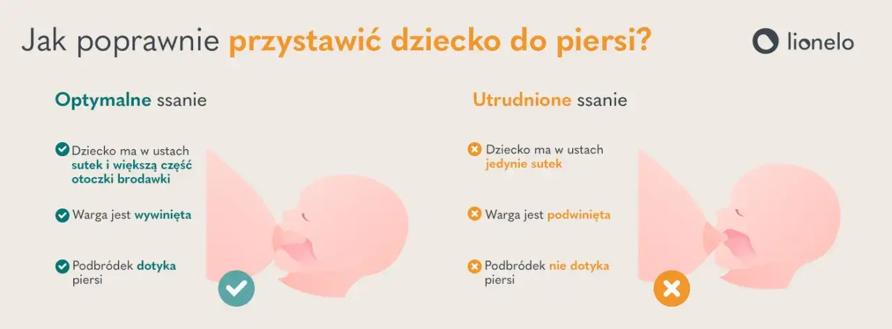 Zdjęcie Karmienie piersią: jak prawidłowo przystawiać dziecko - 5 porad