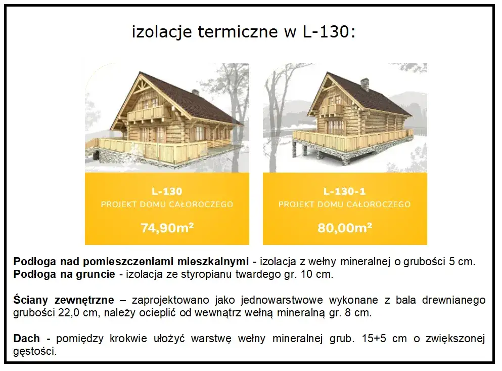 Zdjęcie Czy dom z bali trzeba ocieplać? Oto co musisz wiedzieć o izolacji