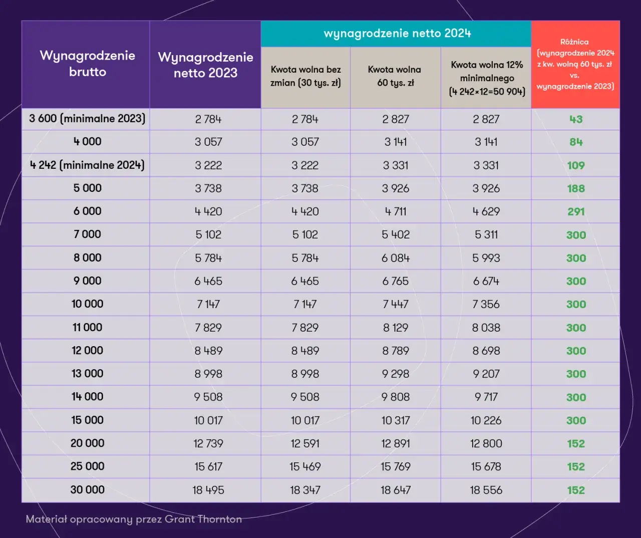 Zdjęcie Renta 1029 zł: dokładne wyliczenie kwoty netto na rękę po odliczeniach