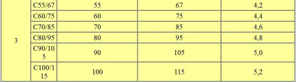 Zdjęcie Ile cementu na kubik betonu? Klasy, proporcje i najważniejsze czynniki