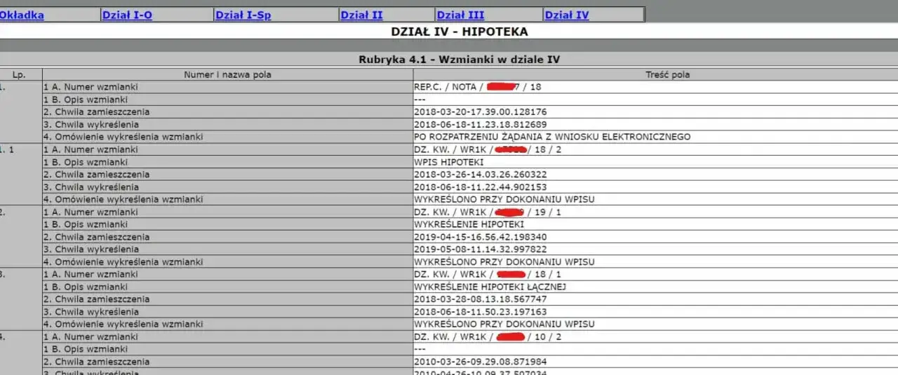 Zdjęcie Jak wygląda wpis hipoteki w księdze wieczystej - kluczowe informacje i koszty