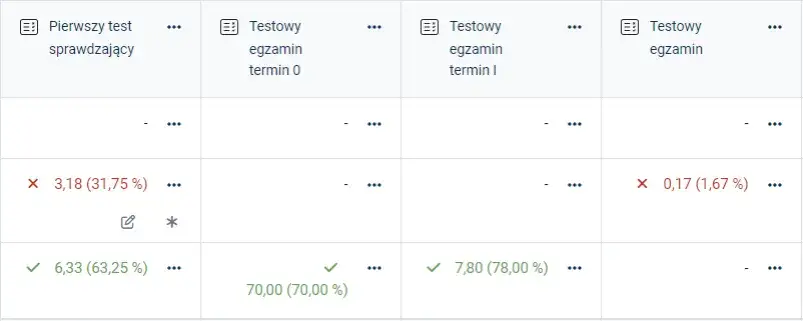 Zdjęcie 70 jaka to ocena sprawdzian - poznaj, co oznacza 70 punktów