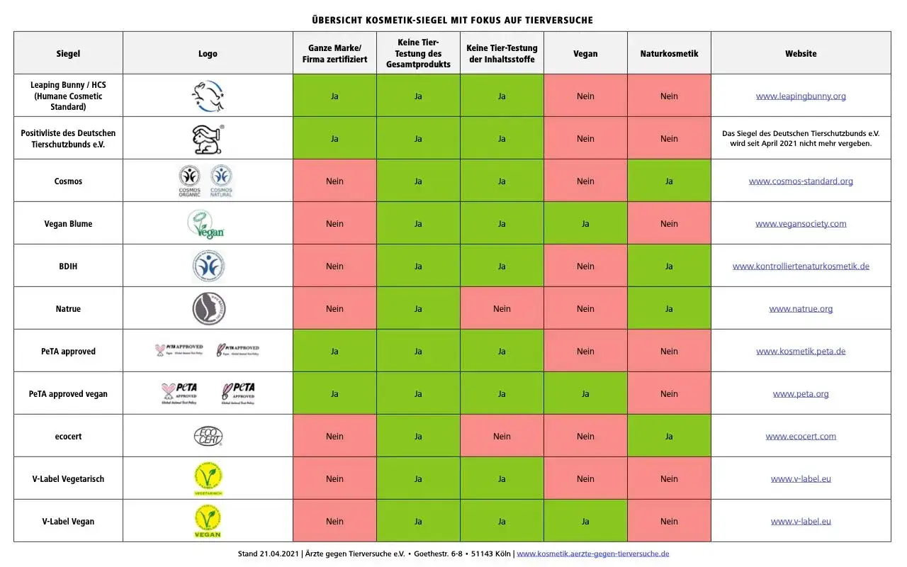 Zdjęcie Echt tierversuchsfrei? So entlarven Sie Greenwashing &amp; finden Marken