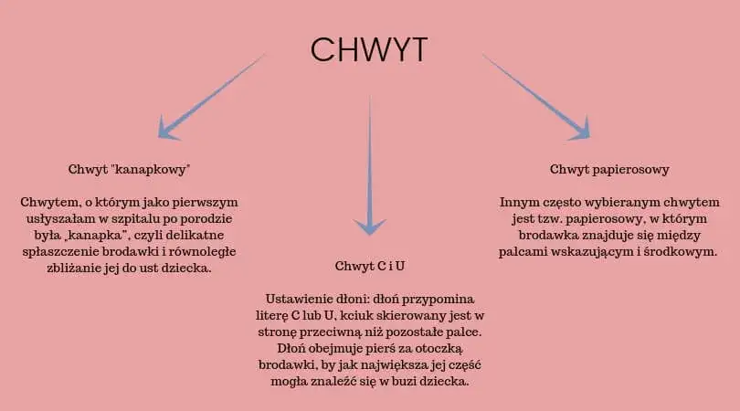 Zdjęcie Jak nauczyć dziecko ssać pierś - skuteczne techniki dla mam
