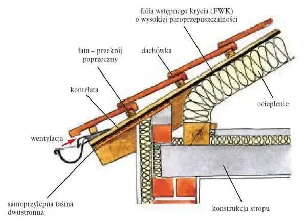 Zdjęcie Jak ocieplić stary dach z dachówki: Skuteczne metody i materiały