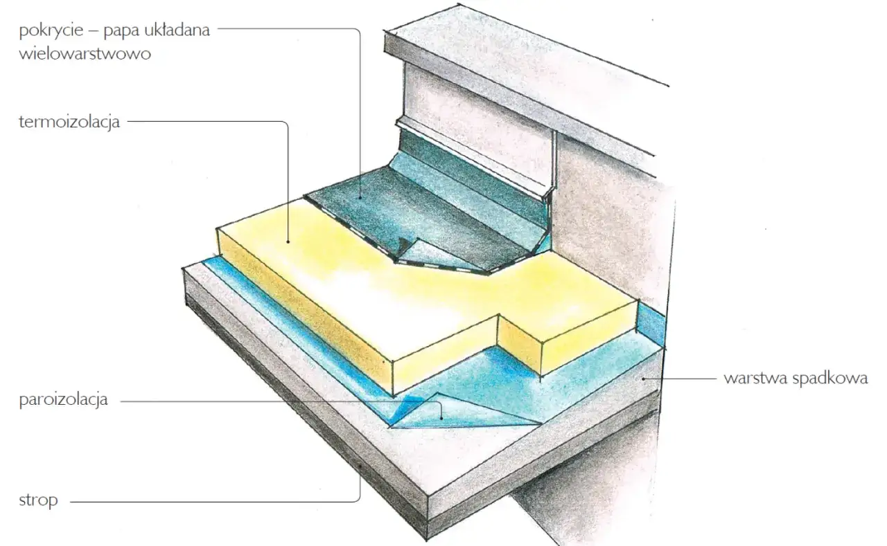 Zdjęcie Skuteczny montaż rynny na dachu płaskim: Krok po kroku