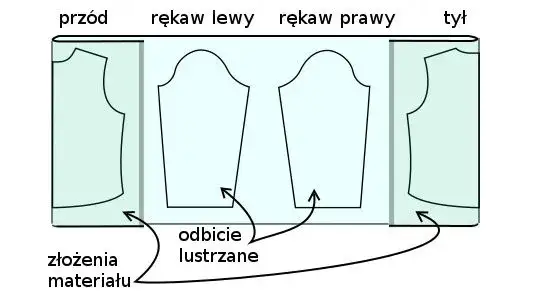 Zdjęcie Jak uszyć bluzkę z długim rękawem – proste kroki dla każdego krawca
