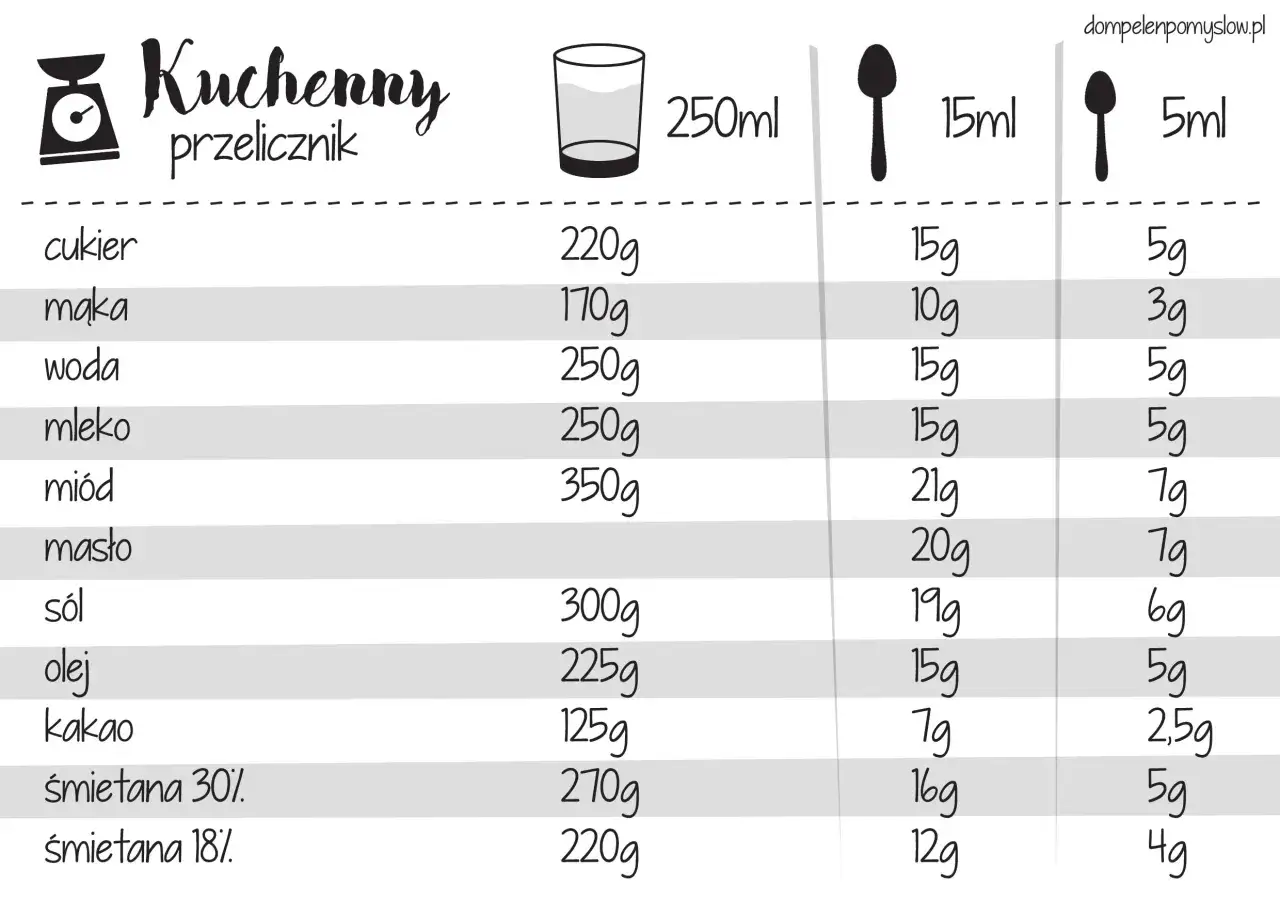 Zdjęcie 350g mąki na szklanki - sprawdź dokładny przelicznik dla przepisów