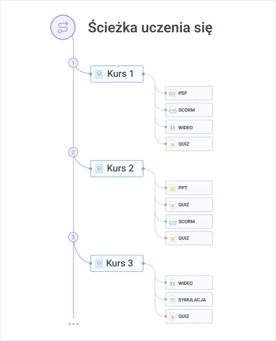 Zdjęcie Jak stworzyć platformę edukacyjną: kluczowe kroki i strategie sukcesu