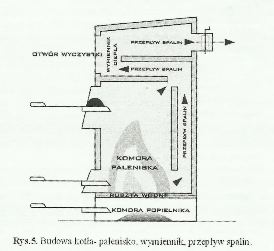 Zdjęcie Instrukcja montażu pieca CO: bezpieczna instalacja krok po kroku dla każdego