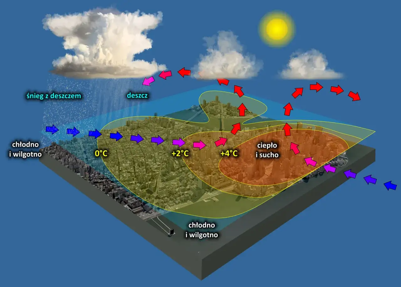 Zdjęcie Co określa klimat: kluczowe czynniki wpływające na jego kształtowanie