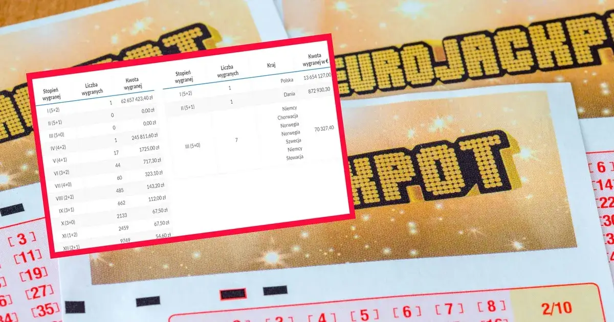 Zdjęcie Gdzie padła wygrana w Eurojackpot? Oto miejsca z największymi nagrodami