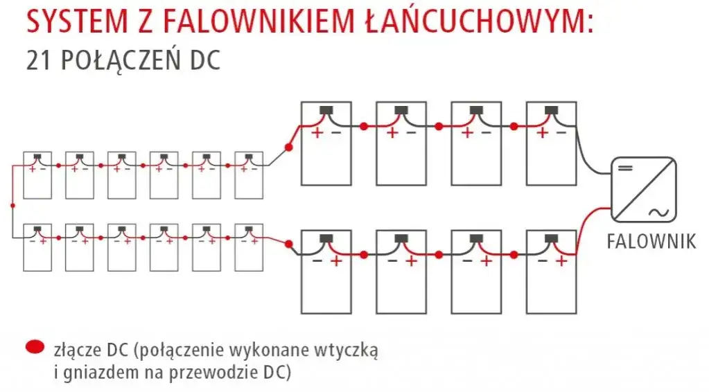 Zdjęcie String fotowoltaika co to? Kluczowe informacje o jego roli i działaniu