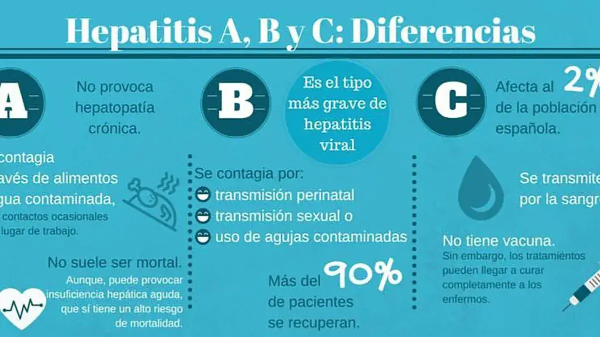 Zdjęcie Hepatitis B y C: &iquest;C&oacute;mo diferenciar sus s&iacute;ntomas clave?
