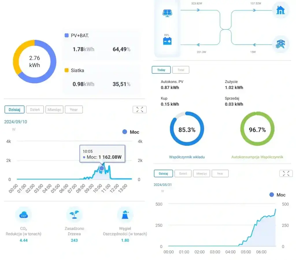 Zdjęcie Dlaczego falownik GoodWe podbija serca instalatorów fotowoltaiki?