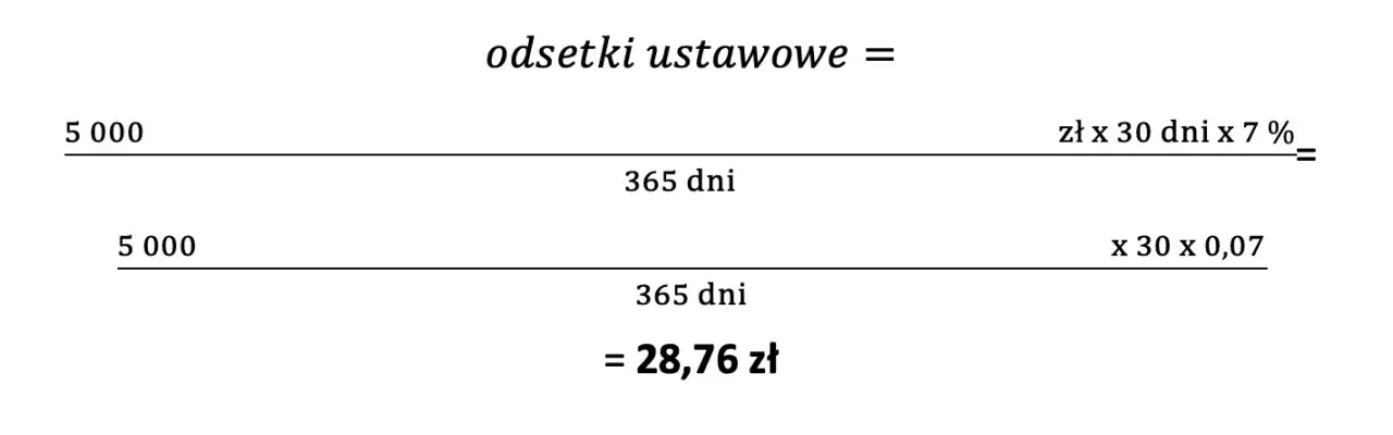 Zdjęcie Jak obliczyć odsetki podatkowe i uniknąć nieprzyjemnych konsekwencji