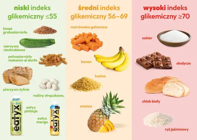 Zdjęcie Indeks glikemiczny ananasa – czy jest bezpieczny dla cukrzyków i diety?