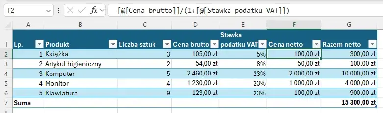 Zdjęcie Jak obliczyć cenę brutto w Excelu i uniknąć błędów w VAT