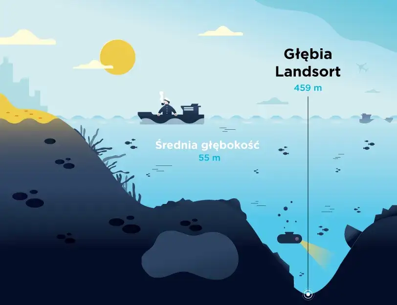 Zdjęcie Bałtyk jest morzem głębokim czy płytkim? Zaskakujące fakty o głębokości