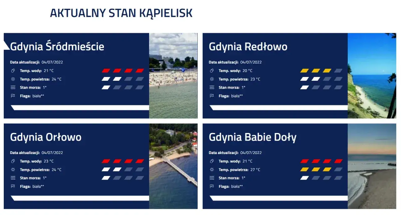Zdjęcie Ile stopni ma woda w Bałtyku? Sprawdź, czy to odpowiednia temperatura do kąpieli