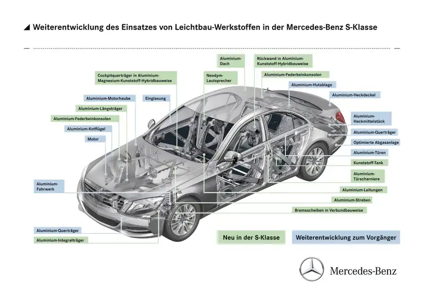 Zdjęcie Das tragende Mittelelement der Karosserie: Warum die B-Säule entscheidend ist