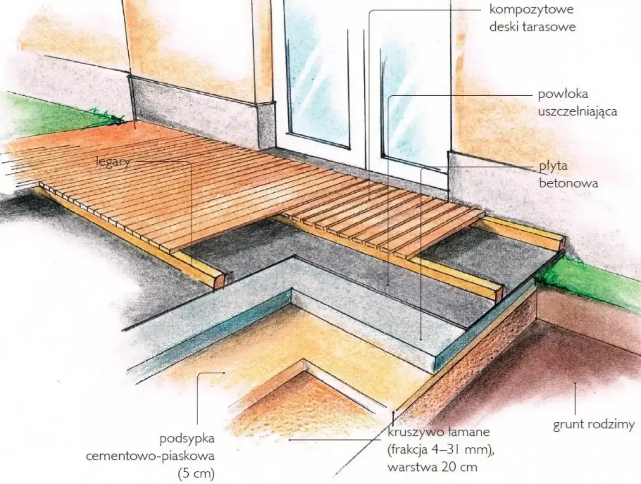 Zdjęcie Idealny taras od jakiej strony? Unikaj błędów przy wyborze lokalizacji