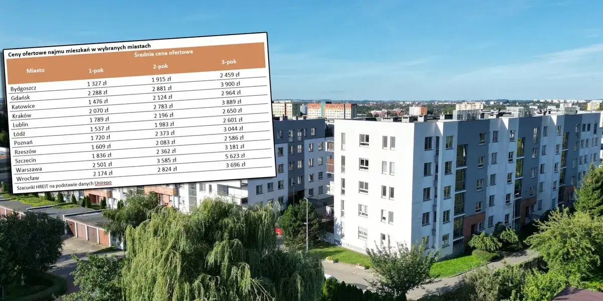 Zdjęcie Ile za wynajem mieszkania? Sprawdź ceny w największych miastach