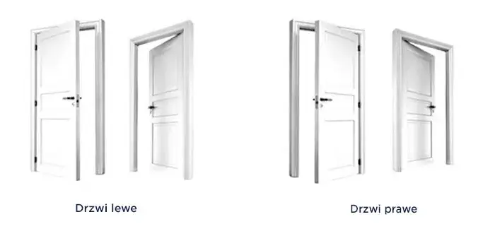 Zdjęcie Jak powinny otwierać się drzwi do pokoju, by zapewnić bezpieczeństwo?