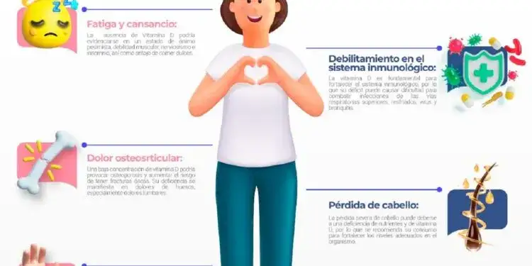 Zdjęcie Vitamina D baja: Síntomas clave y cuándo ir al médico