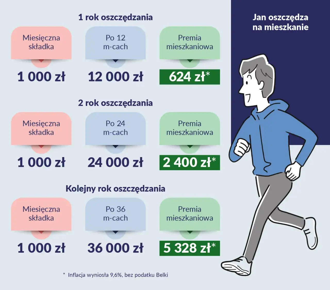 Zdjęcie Mieszkanie na Start: Kiedy rusza? Warunki, dopłaty, limity
