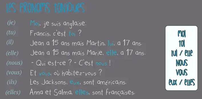 Zdjęcie Zaimki osobowe akcentowane w języku francuskim – kluczowe zasady i przykłady