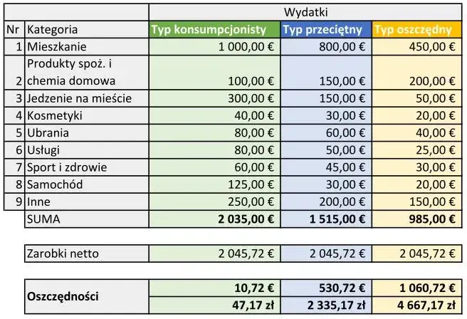 Zdjęcie Ile na jedzenie w Niemczech? Poznaj ukryte koszty życia w 2023