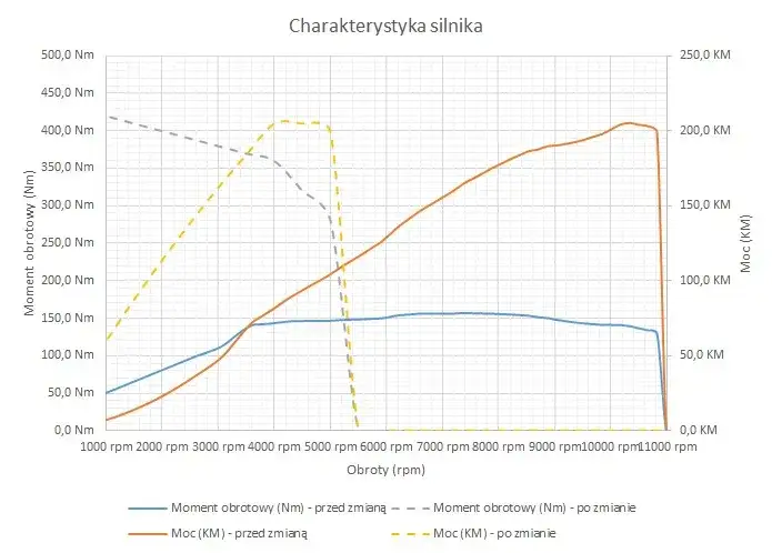 Zdjęcie Moc silników elektrycznych - poradnik wyboru i obliczania parametrów