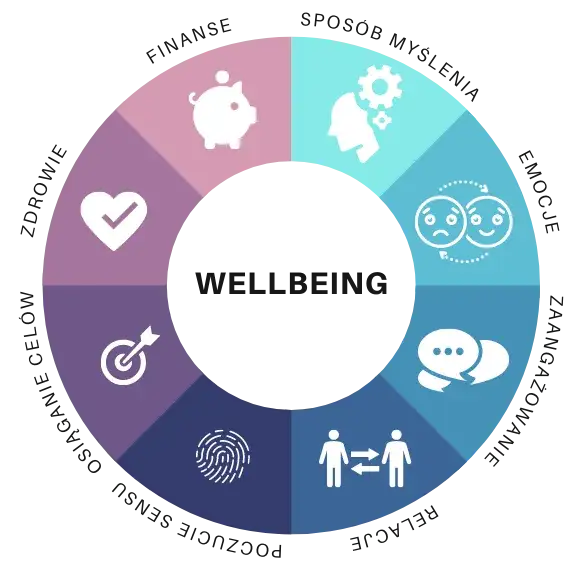 Zdjęcie Aplikacja Total Wellbeing: Co to jest i jak poprawia jakość życia?