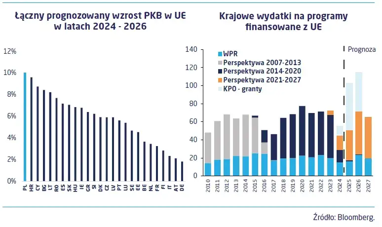 Zdjęcie Co cieszy maklerów? Trendy na rynku finansowym w 2025 roku