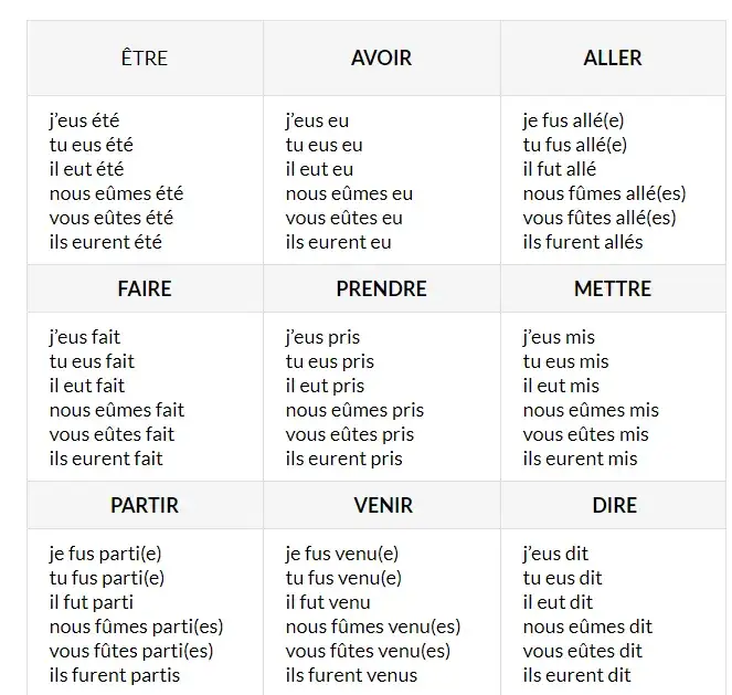 Zdjęcie Jak opanować passé simple w języku francuskim - przykłady i zasady