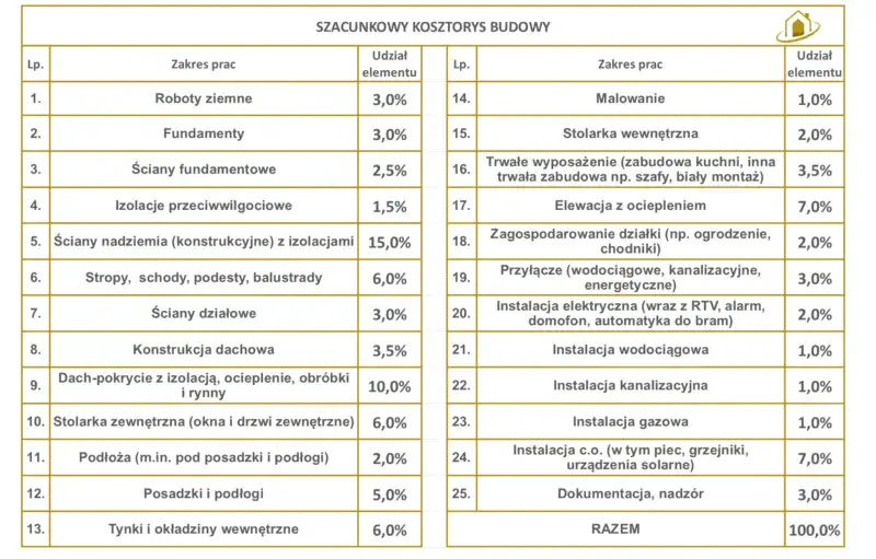 Zdjęcie Kosztorys do kredytu hipotecznego: Jak przygotować i czego unikać