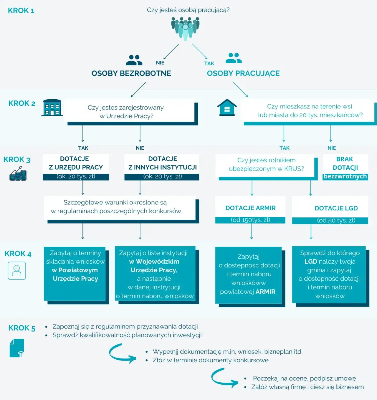 Zdjęcie Jak dostać dofinansowanie na biznes - uniknij najczęstszych błędów