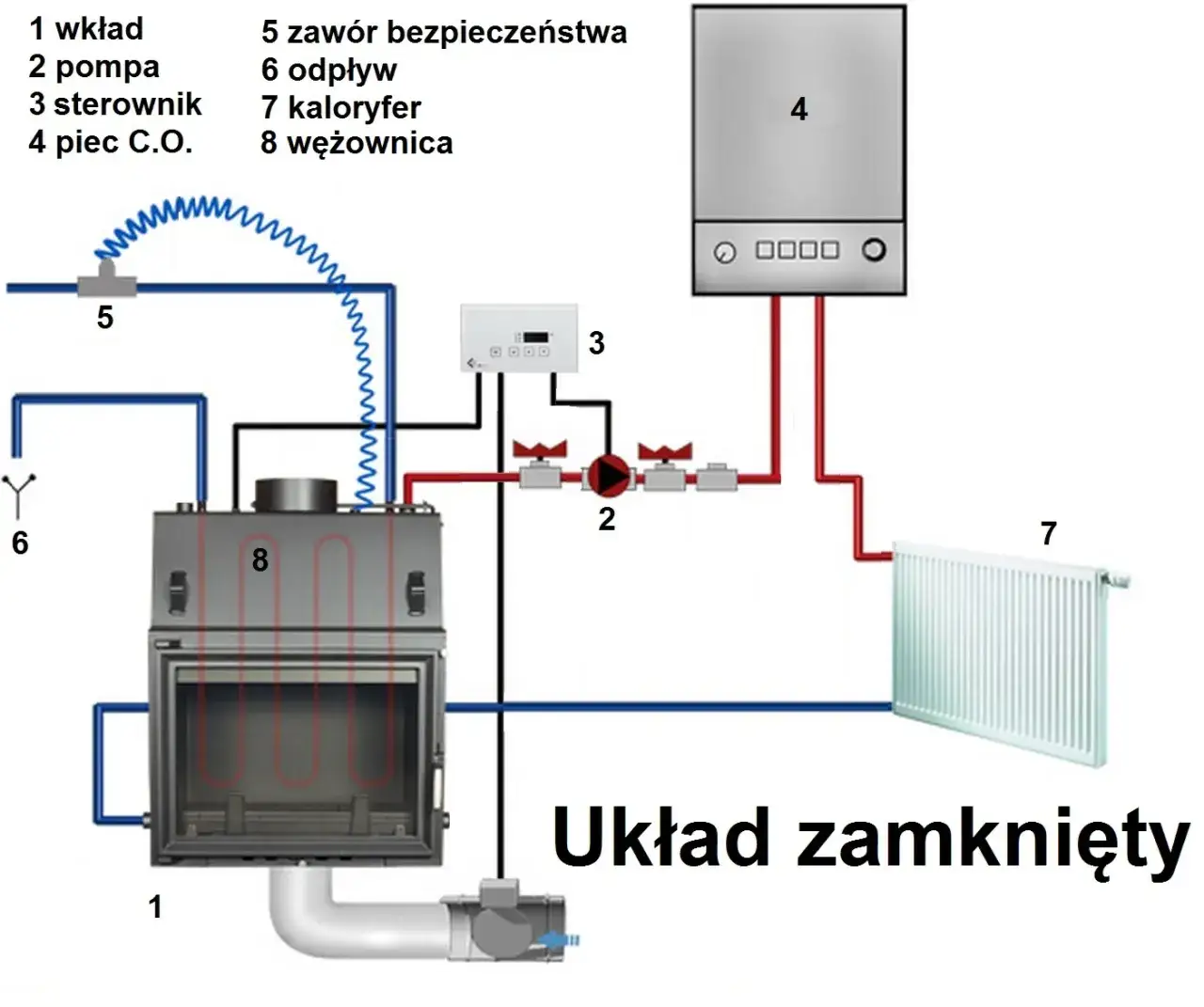 Zdjęcie Jak prawidłowo zainstalować kominek z płaszczem wodnym w układzie zamkniętym bez błędów