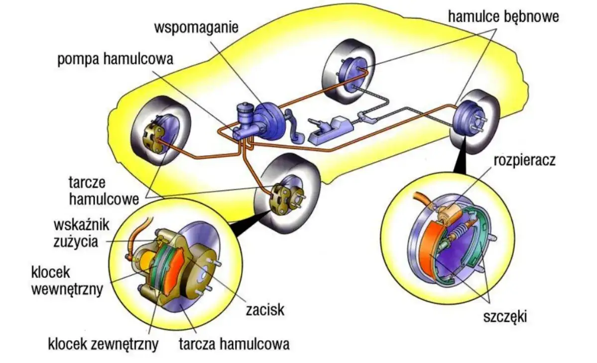 Zdjęcie  Układ hamulcowy - objawy usterek i jak je naprawić