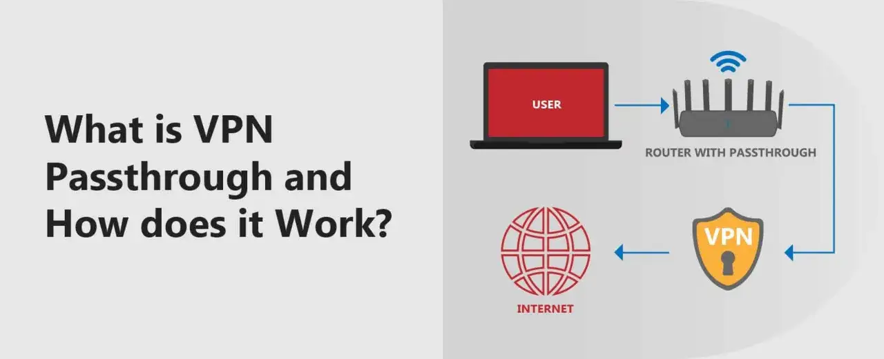 Zdjęcie VPN passthrough co to jest i jak uniknąć problemów z konfiguracją