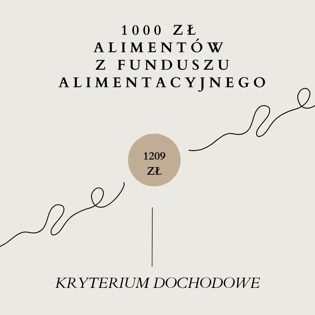 Zdjęcie Fundusz alimentacyjny ile wynosi? Sprawdź maksymalne świadczenie 1000 zł